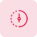 Slow Experimentation Cycles